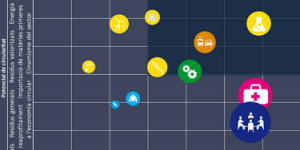 Potencialitat i impacte econòmic de l'economia circular en els diferents sectors productius de Catalunya