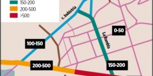 Un nou carril segregat per a bicicletes unirà Sant Just amb Esplugues